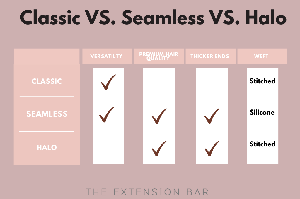 Clip in Hair Extensions